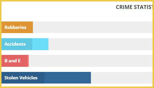 crime-statistics505border